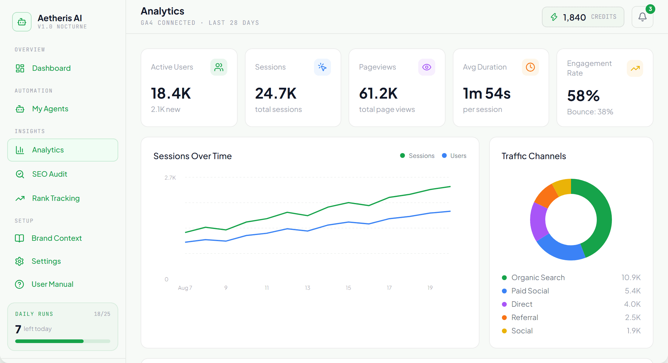 Analytics dashboard